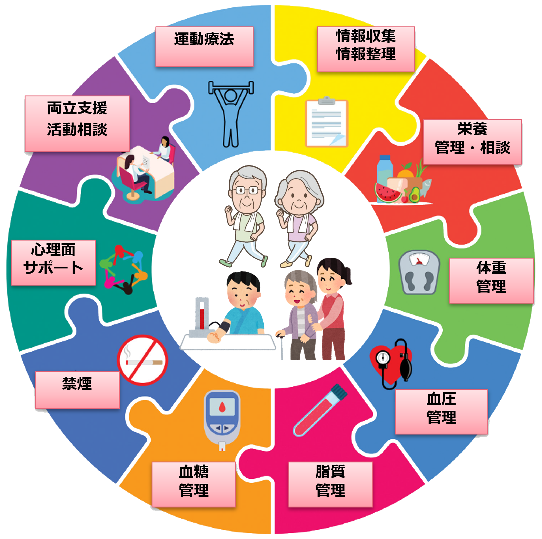心臓リハビリテーション